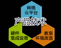  产品技术